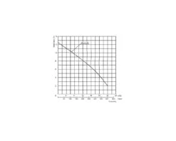Dykpumpe 230 V Med Flyder 5 Dykpumpe 230 V Med Flyder -Værktøj Salgsbutik dykpumpe 230 v med flyder 2