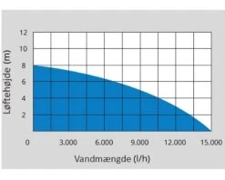 Güde Dykpumpe - Rustfri - Intern Sensor -Værktøj Salgsbutik gude dykpumpe rustfri intern sensor 2
