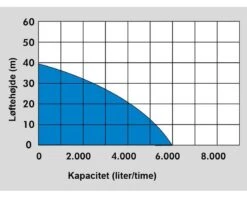 Güde Trykpumpe / Dykpumpe -Værktøj Salgsbutik guede trykpumpe dykpumpe 2