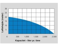Güde Havepumpe Med 18 Volt 4 Ah Batteri -Værktøj Salgsbutik havepumpe batteri 18 volt 2